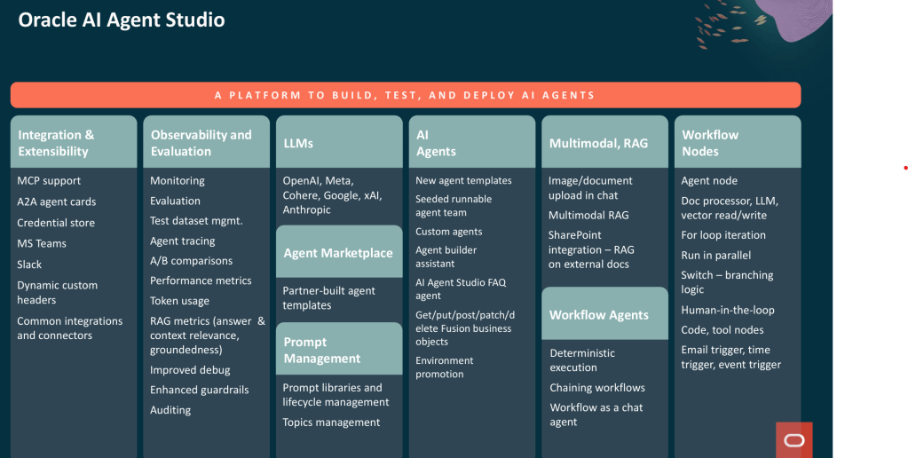 𝗢𝗿𝗮𝗰𝗹𝗲 𝗔𝗜 𝗔𝗴𝗲𝗻𝘁𝘀&nbsp;𝗙𝗔𝗤𝘀