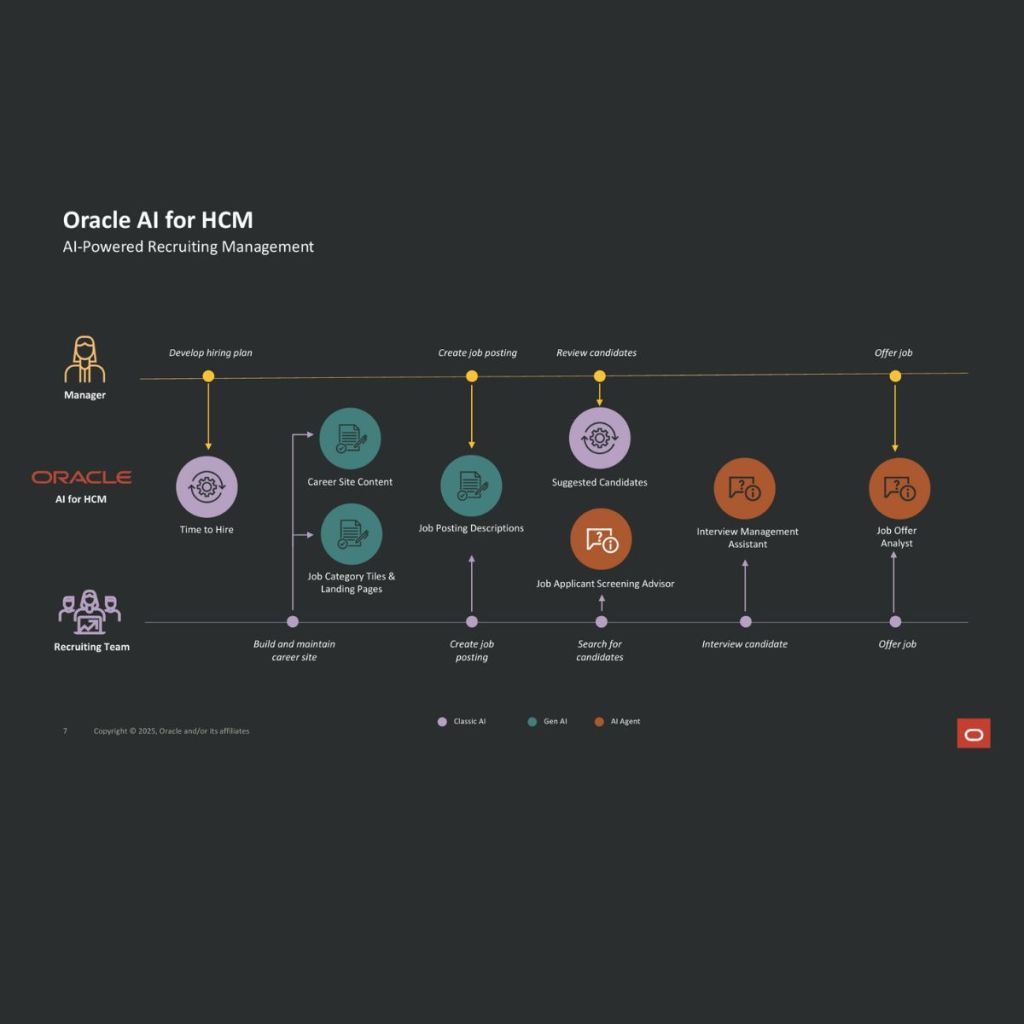 𝗥𝗲𝗶𝗺𝗮𝗴𝗶𝗻𝗶𝗻𝗴 𝗥𝗲𝗰𝗿𝘂𝗶𝘁𝗶𝗻𝗴 𝘄𝗶𝘁𝗵 𝗢𝗿𝗮𝗰𝗹𝗲 𝗔𝗜 𝗳𝗼𝗿&nbsp;𝗛𝗖𝗠
