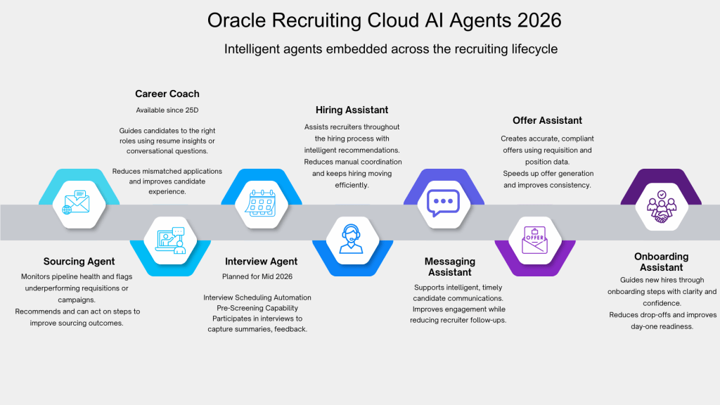 𝗢𝗿𝗮𝗰𝗹𝗲 𝗥𝗲𝗰𝗿𝘂𝗶𝘁𝗶𝗻𝗴 𝗖𝗹𝗼𝘂𝗱&nbsp;𝟮𝟬𝟮𝟲