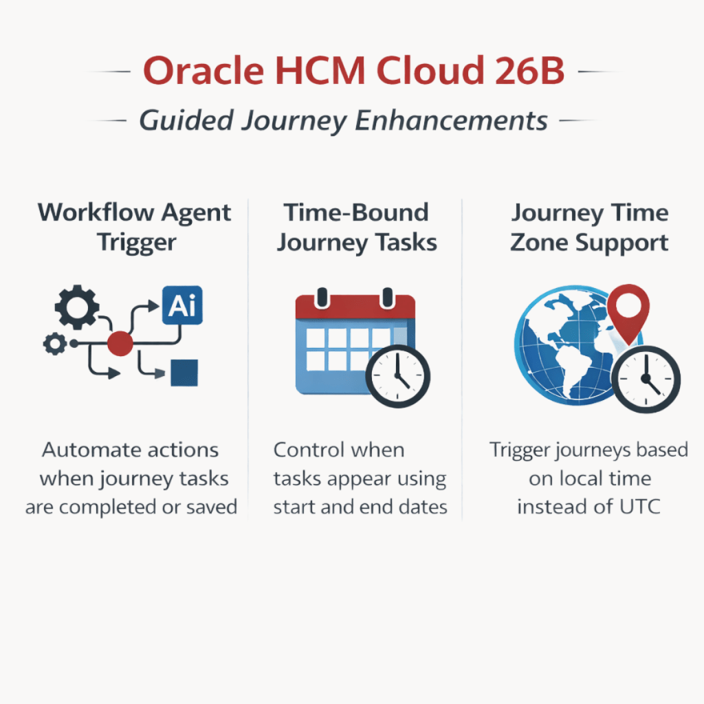 ๐ข๐ฟ๐ฎ๐ฐ๐น๐ฒ ๐๐๐ ๐๐น๐ผ๐๐ฑ ๐ฎ๐ฒ๐ – ๐๐๐ถ๐ฑ๐ฒ๐ฑ ๐๐ผ๐๐ฟ๐ป๐ฒ๐ ๐๐ป๐ต๐ฎ๐ป๐ฐ๐ฒ๐บ๐ฒ๐ป๐๐